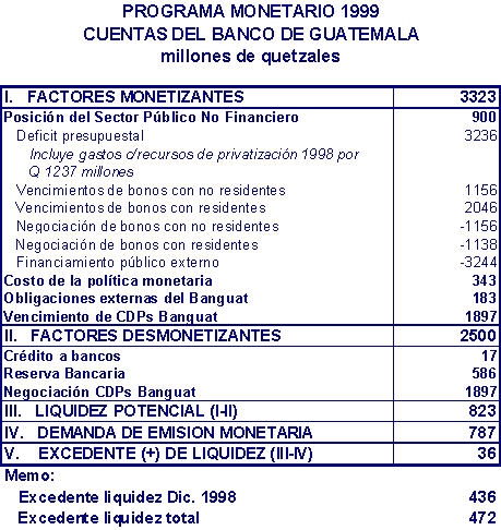 Banco de Guatemala