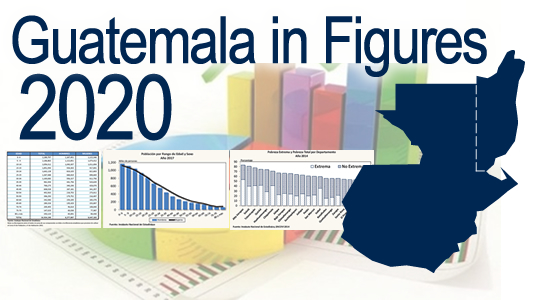 Guatemala in Figures 2020
