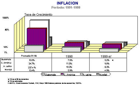 Banco de Guatemala