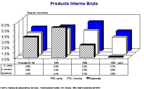 Banco de Guatemala