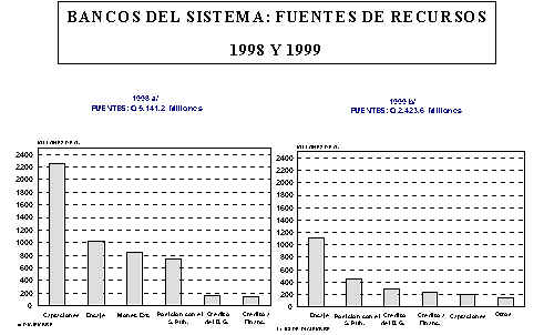 Banco de Guatemala