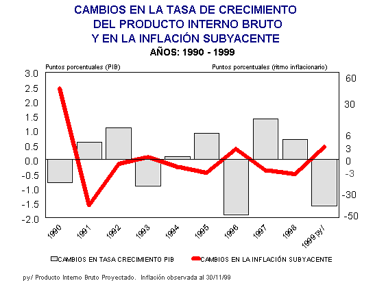 Banco de Guatemala