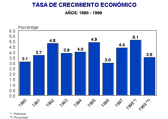 Banco de Guatemala