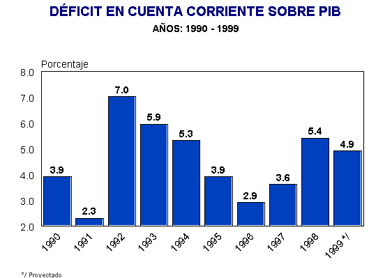 Banco de Guatemala