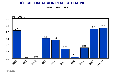 Banco de Guatemala