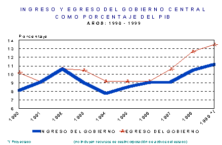 Banco de Guatemala