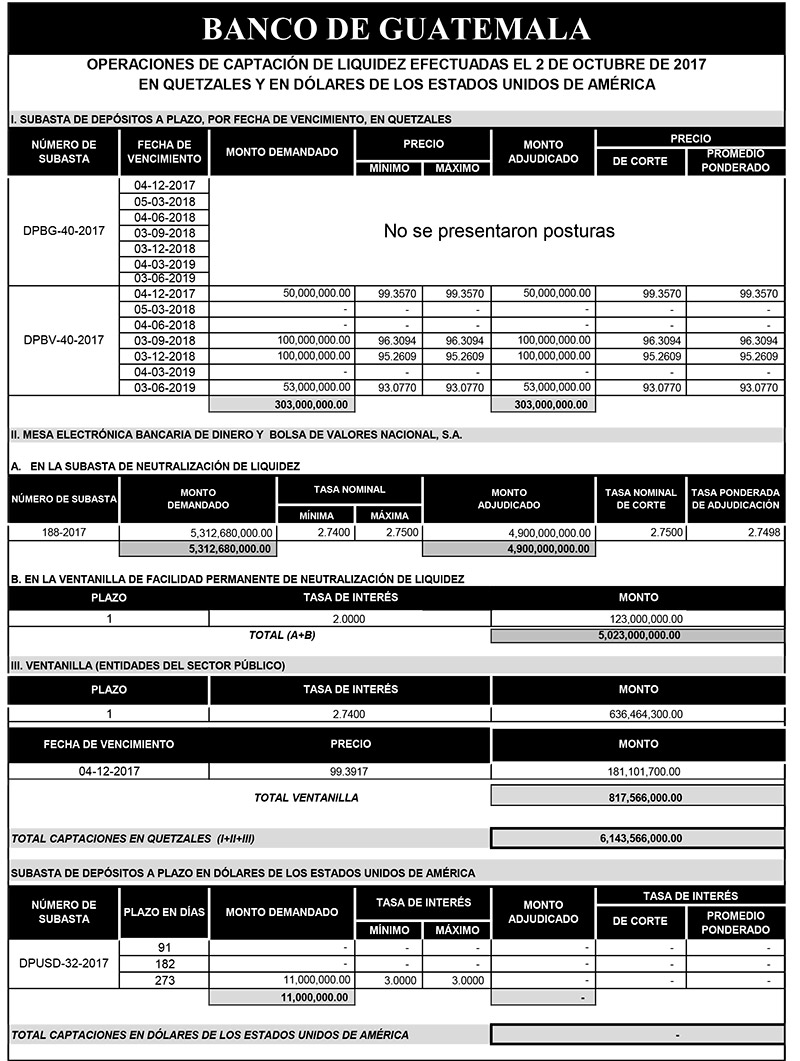 Operaciones de Capacitación Efectuada