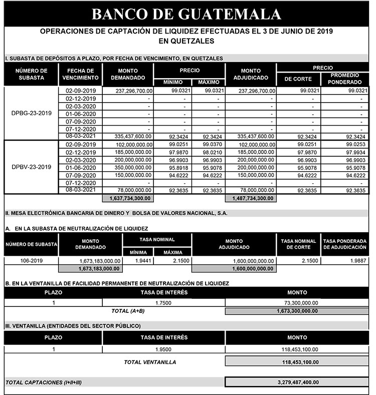 Operaciones de Capacitación Efectuada