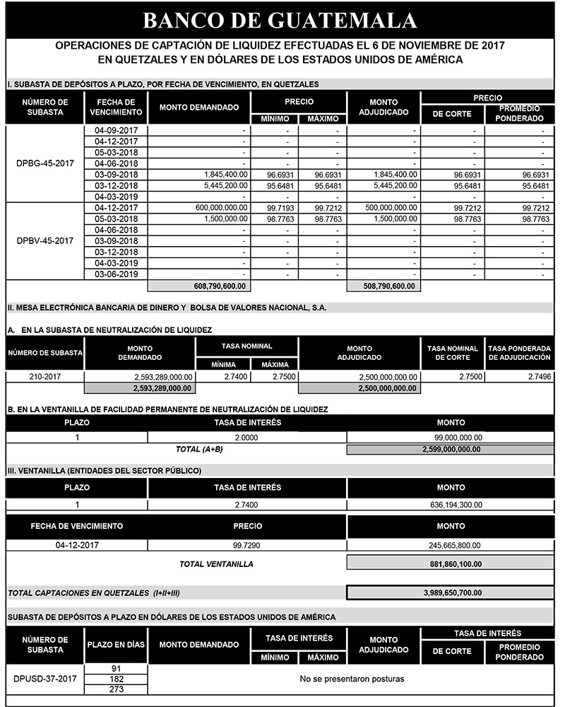 Operaciones de Capacitación Efectuada