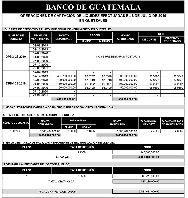 Operaciones de Capacitación Efectuada