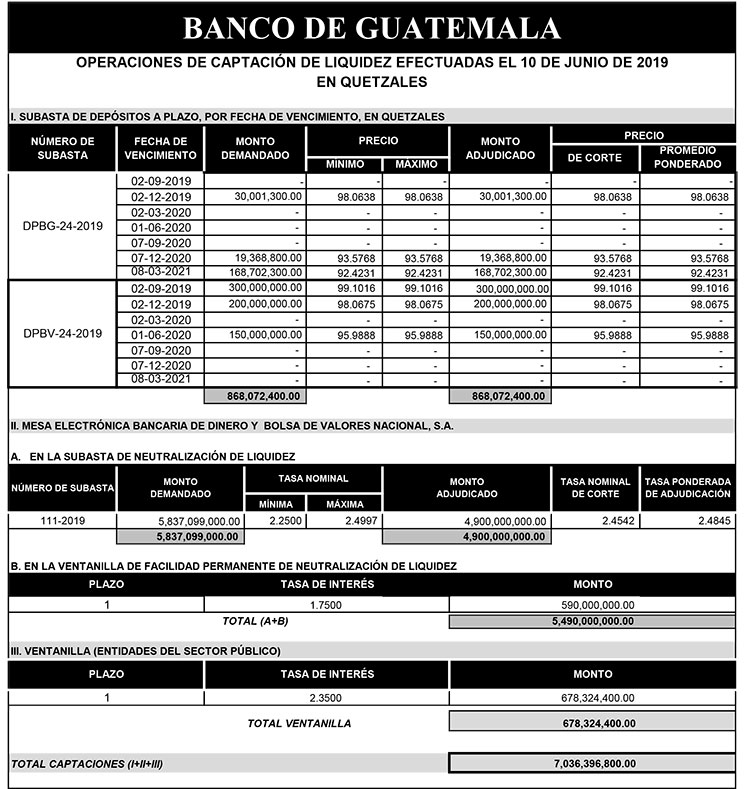 Operaciones de Capacitación Efectuada