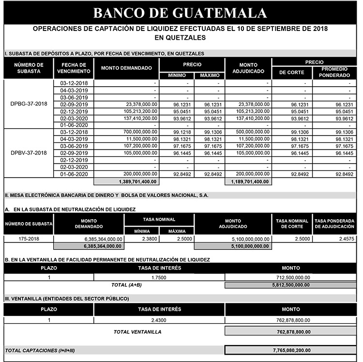 Operaciones de Capacitación Efectuada