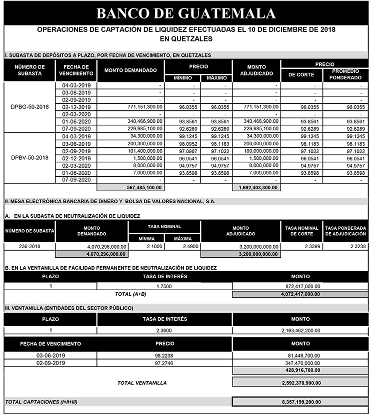 Operaciones de Capacitación Efectuada