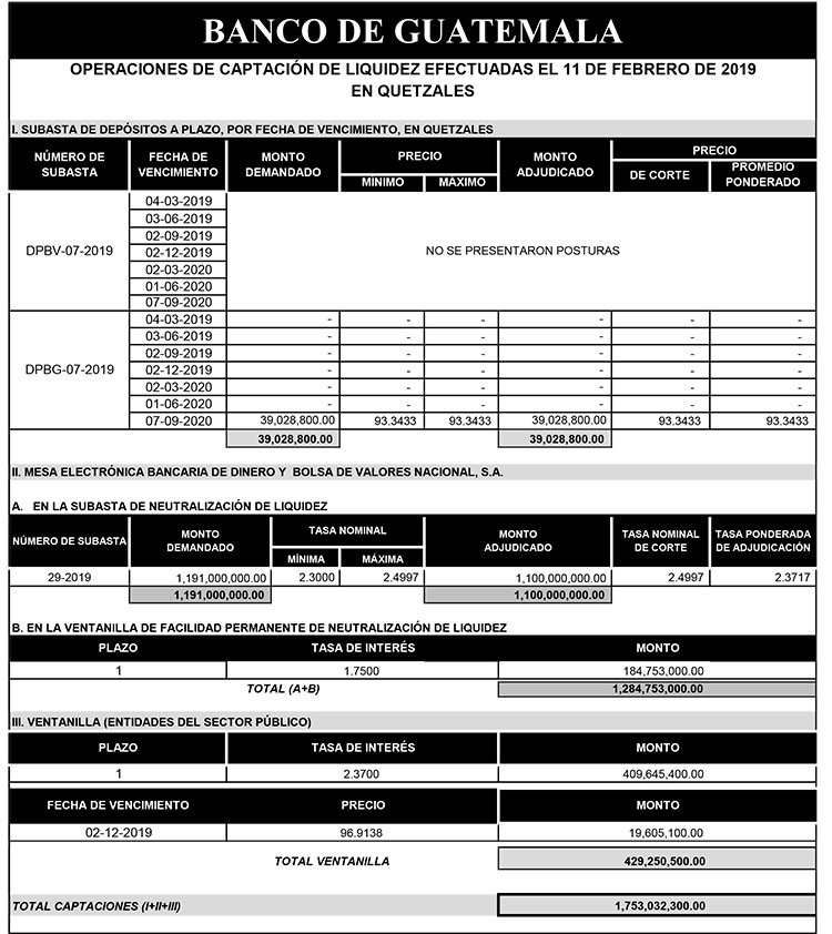 Operaciones de Capacitación Efectuada