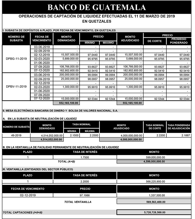Operaciones de Capacitación Efectuada