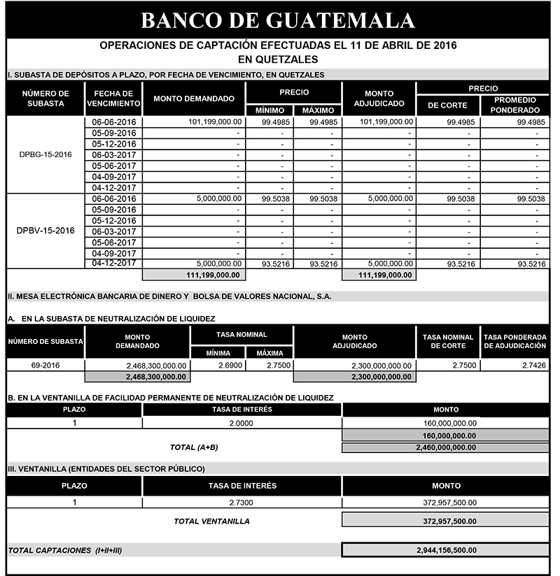 Operaciones de Capacitación Efectuada