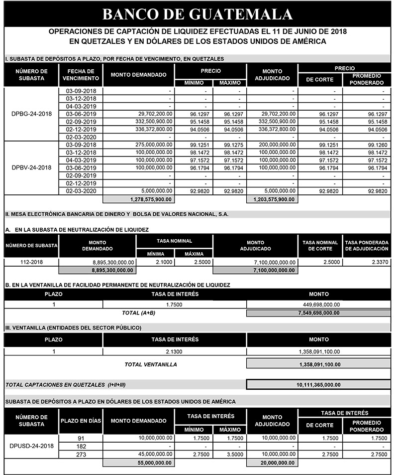 Operaciones de Capacitación Efectuada