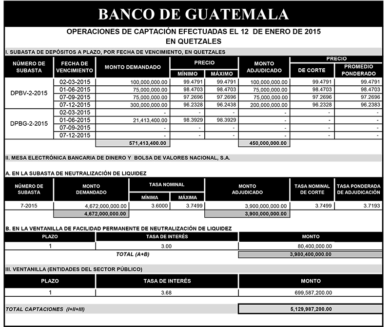Operaciones de Capacitación Efectuada
