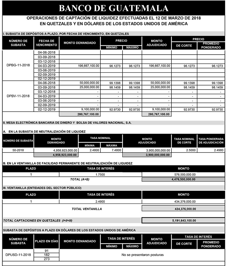 Operaciones de Capacitación Efectuada