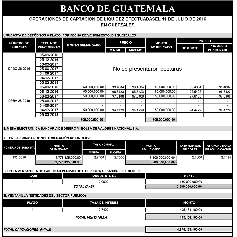 Operaciones de Capacitación Efectuada