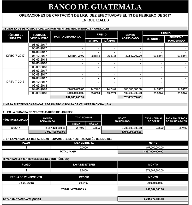 Operaciones de Capacitación Efectuada
