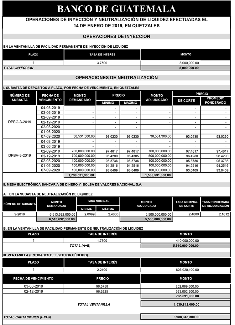 Operaciones de Capacitación Efectuada