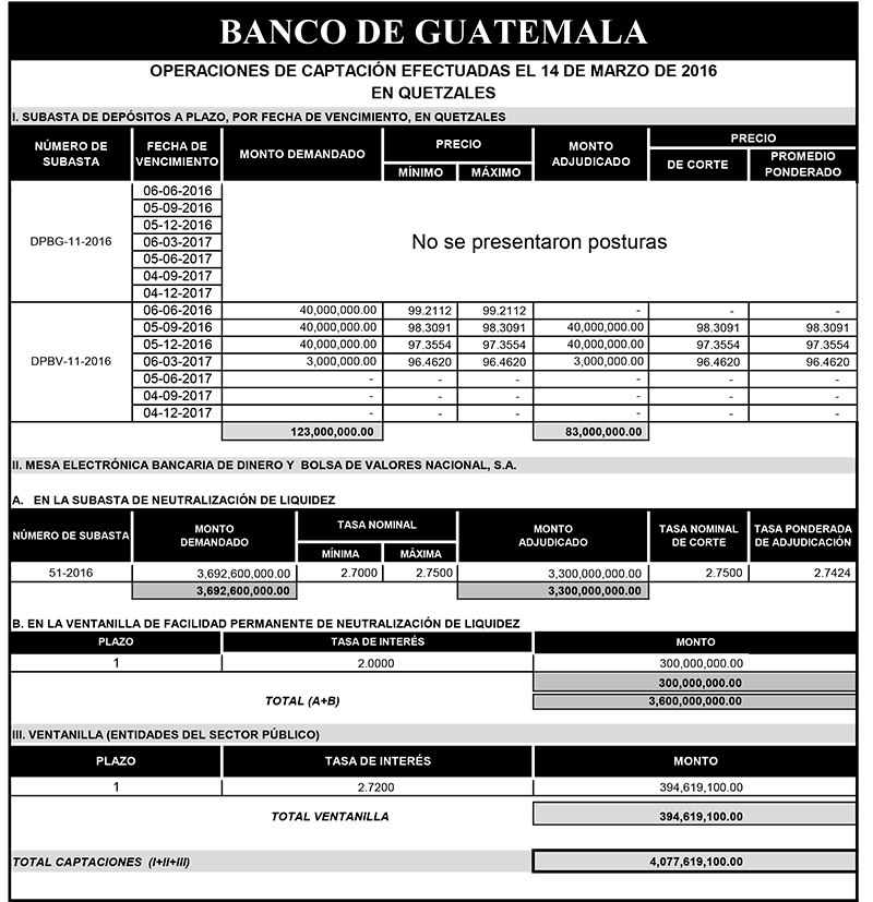 Operaciones de Capacitación Efectuada