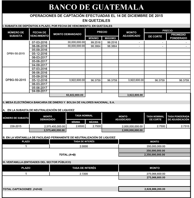 Operaciones de Capacitación Efectuada
