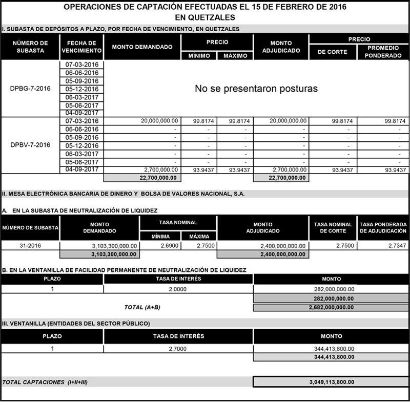 Operaciones de Capacitación Efectuada