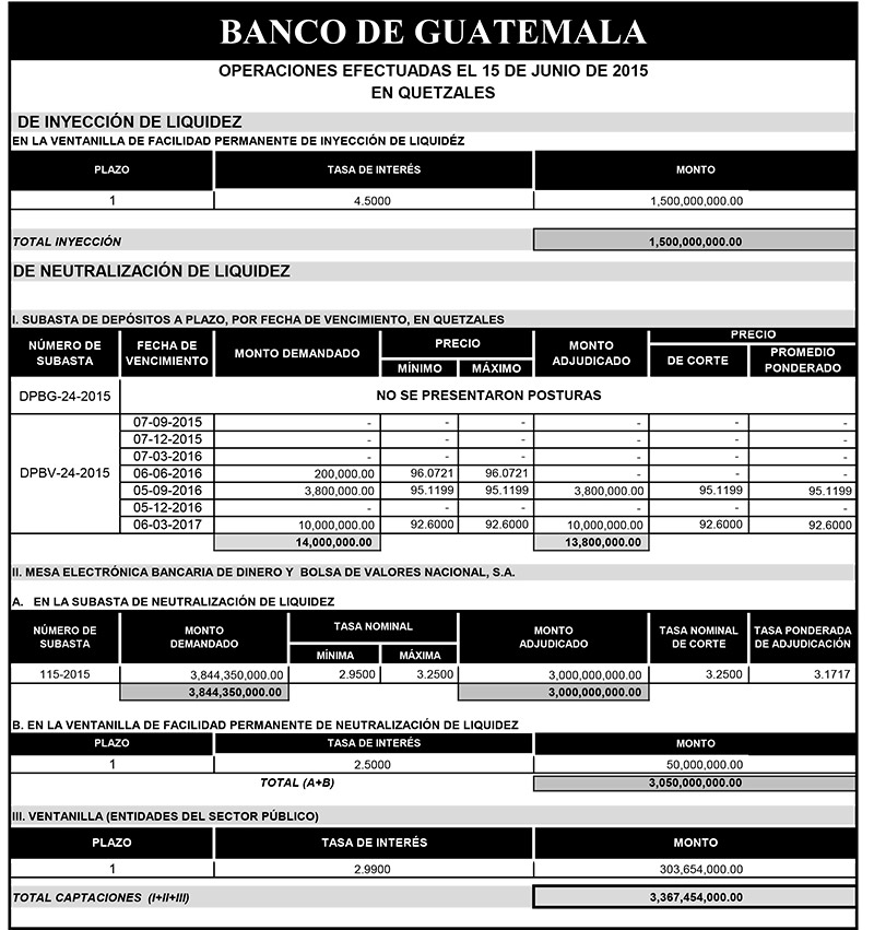 Operaciones de Capacitación Efectuada