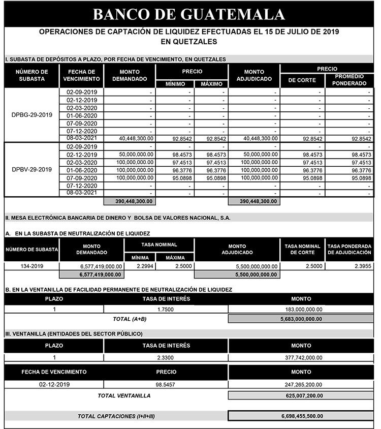 Operaciones de Capacitación Efectuada