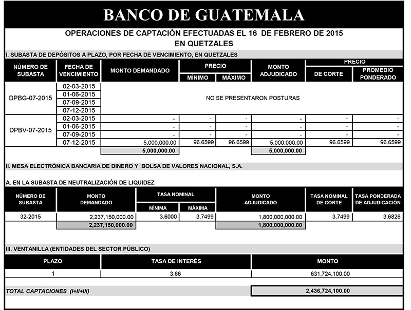 Operaciones de Capacitación Efectuada