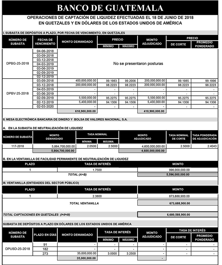 Operaciones de Capacitación Efectuada