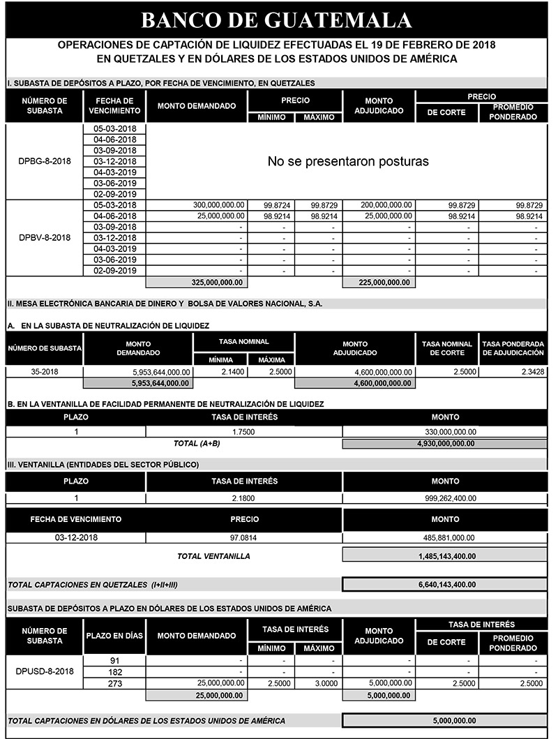Operaciones de Capacitación Efectuada