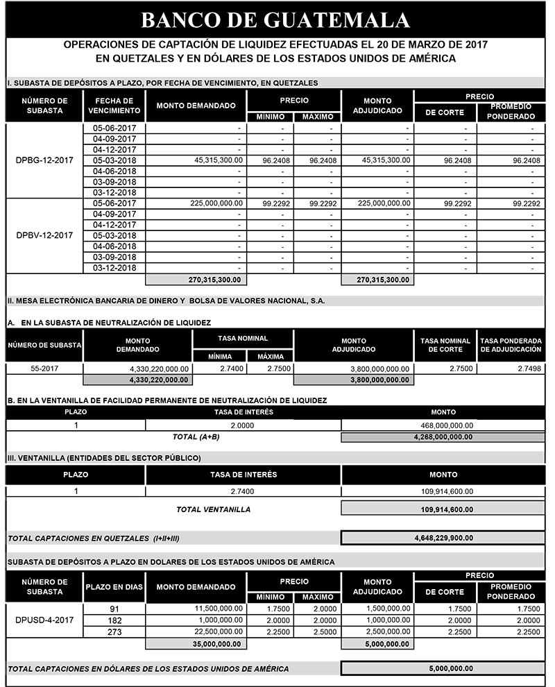 Operaciones de Capacitación Efectuada