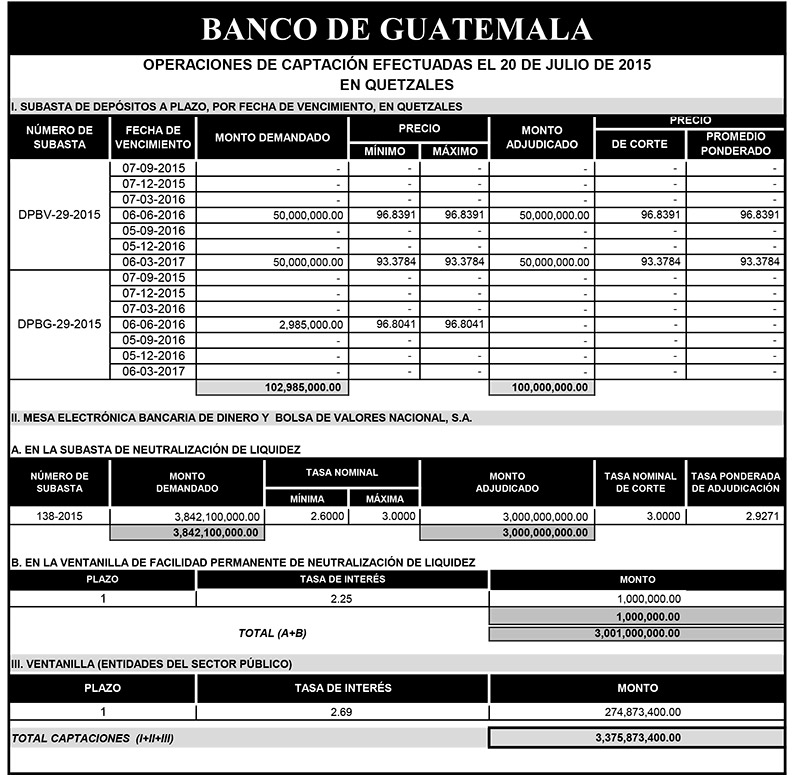 Operaciones de Capacitación Efectuada