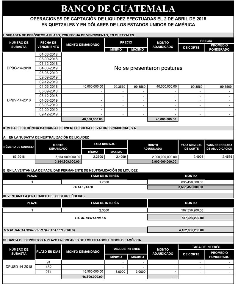 Operaciones de Capacitación Efectuada