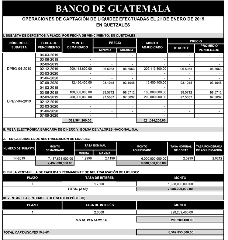 Operaciones de Capacitación Efectuada