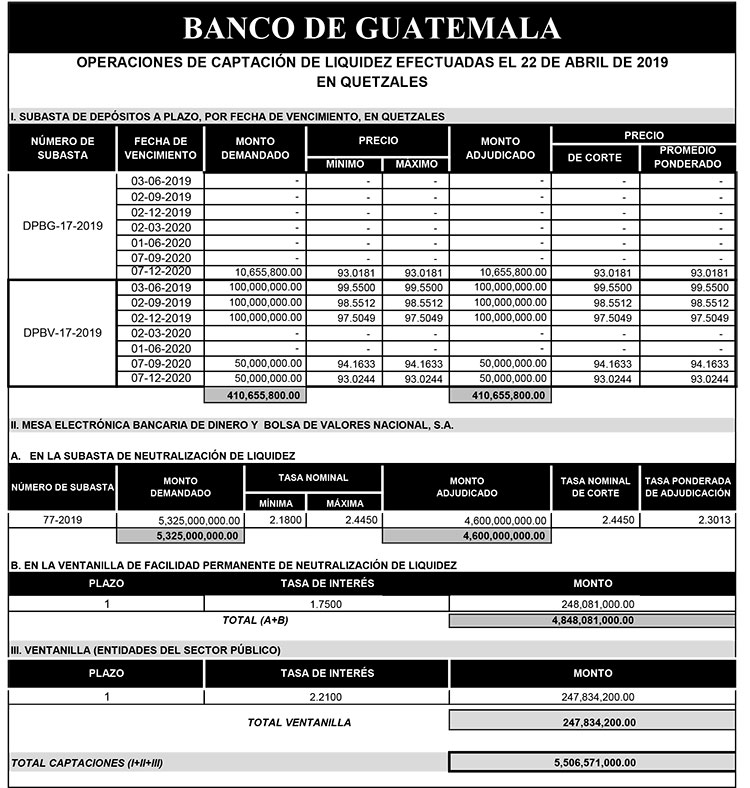 Operaciones de Capacitación Efectuada
