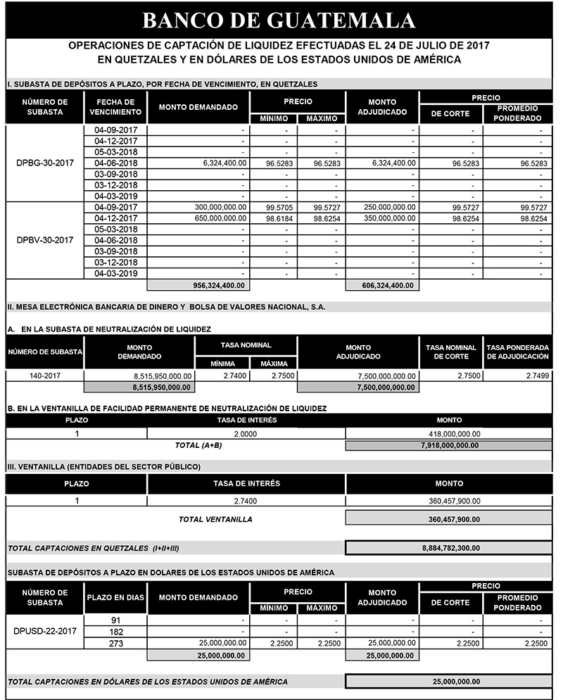 Operaciones de Capacitación Efectuada
