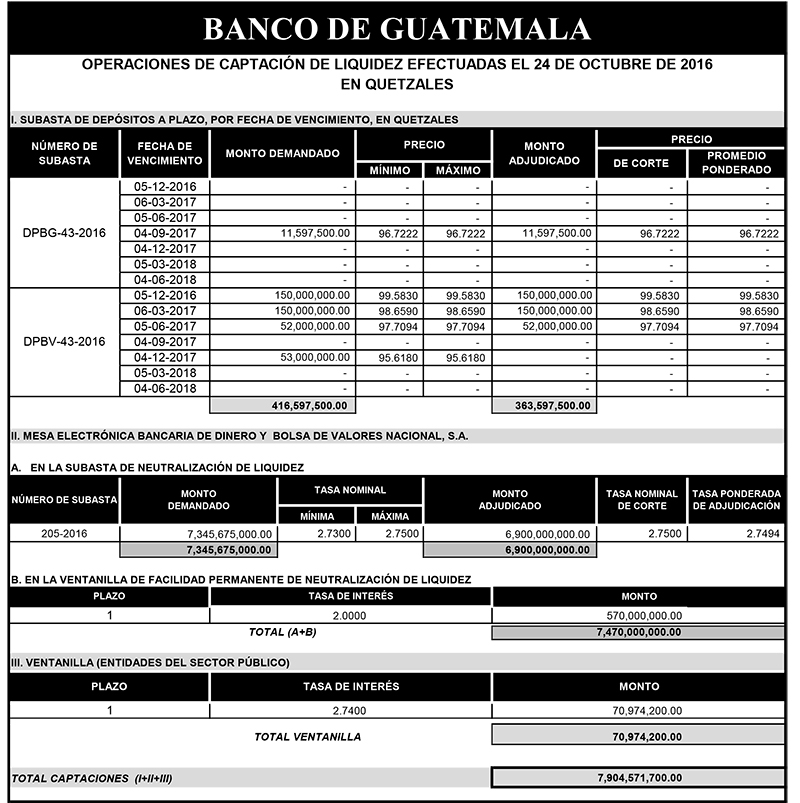 Operaciones de Capacitación Efectuada