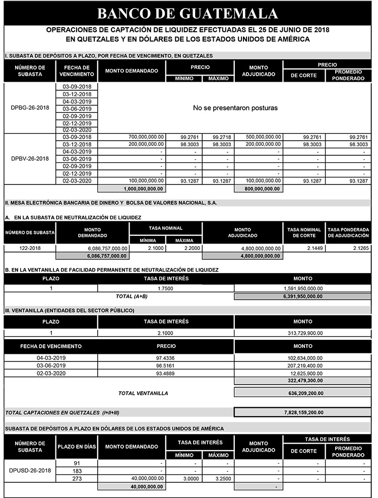 Operaciones de Capacitación Efectuada