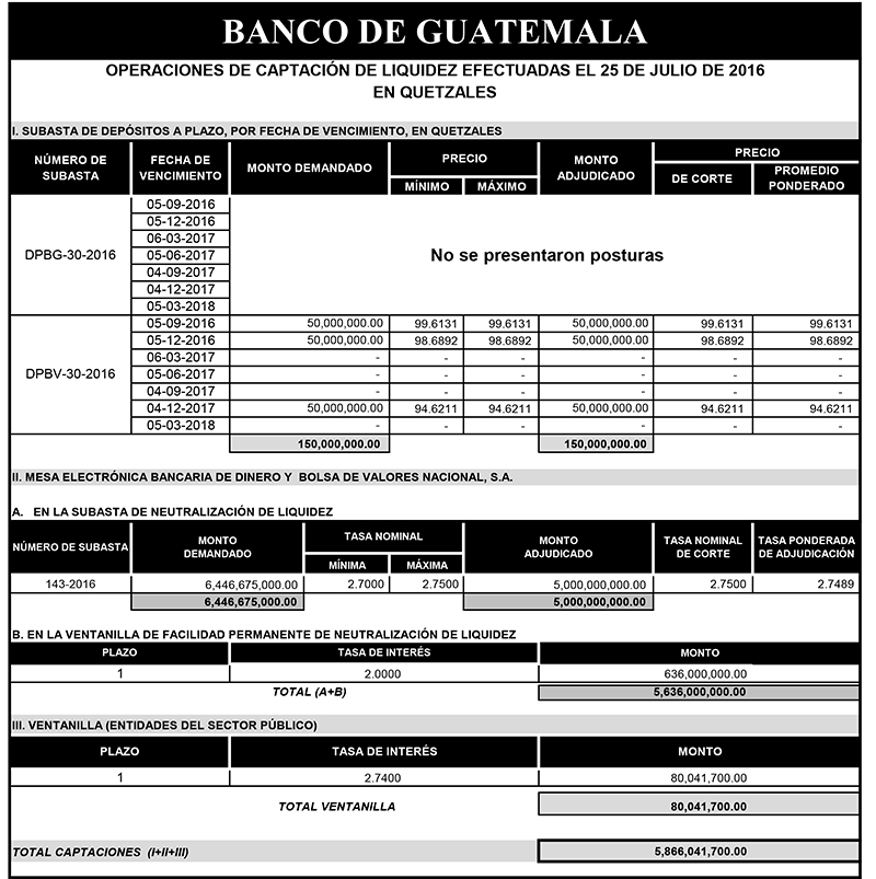 Operaciones de Capacitación Efectuada