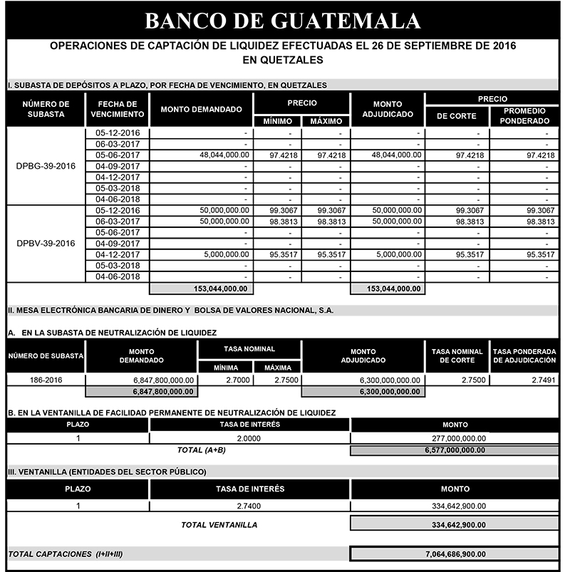Operaciones de Capacitación Efectuada
