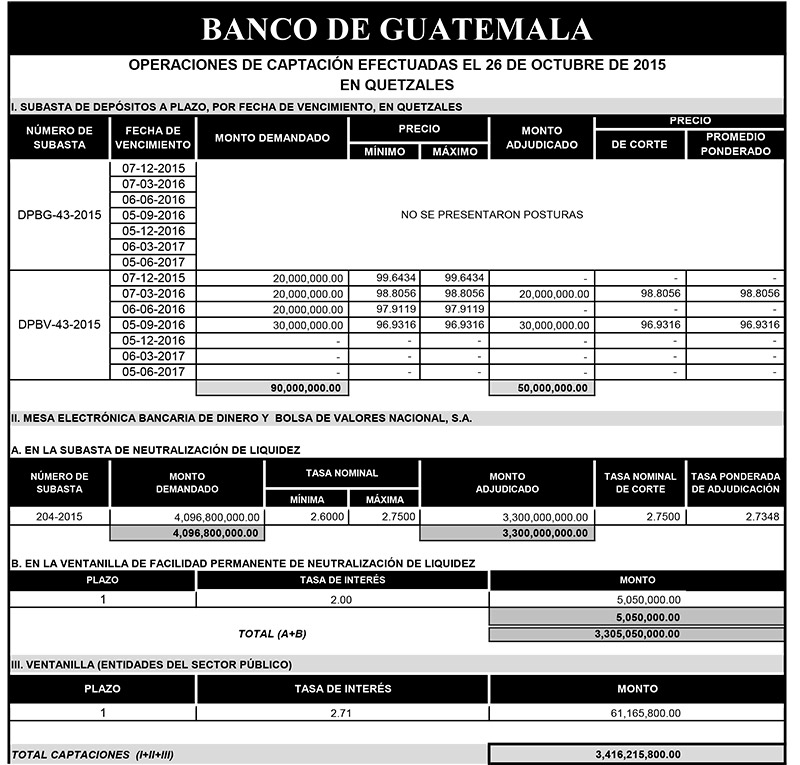 Operaciones de Capacitación Efectuada