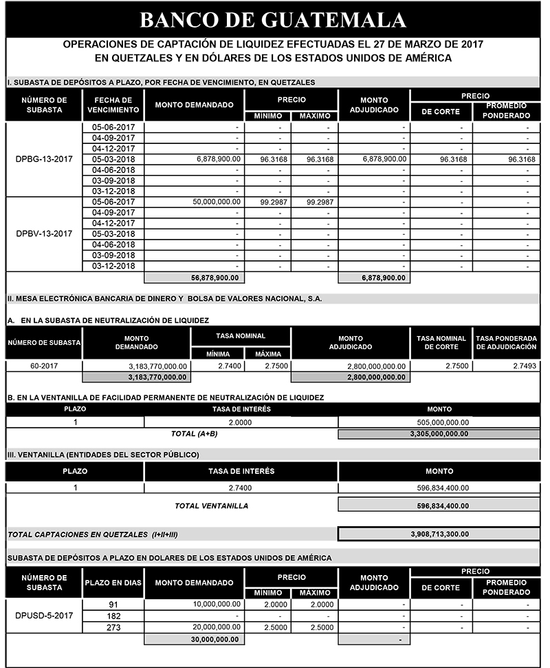 Operaciones de Capacitación Efectuada
