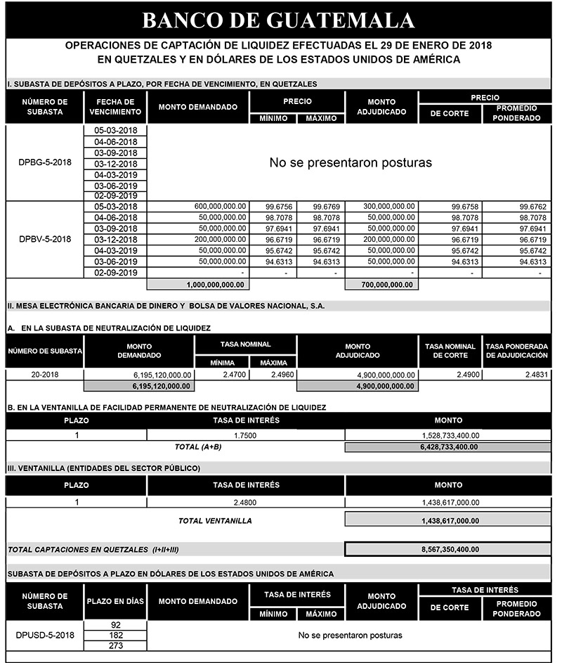 Operaciones de Capacitación Efectuada