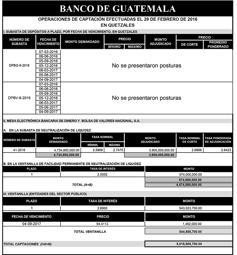 Operaciones de Capacitación Efectuada