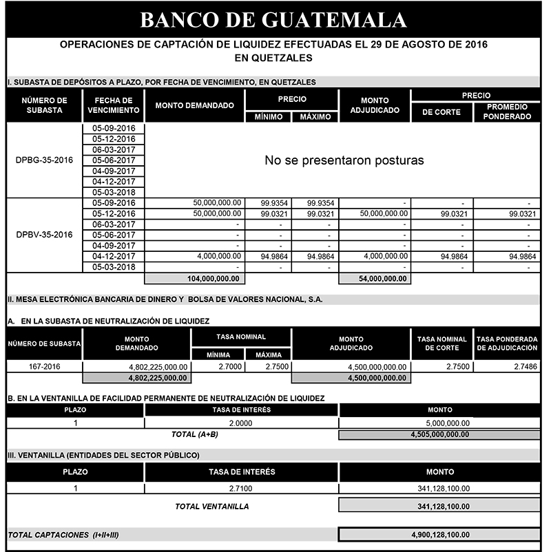 Operaciones de Capacitación Efectuada