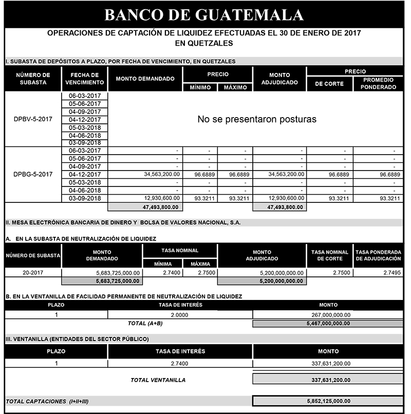 Operaciones de Capacitación Efectuada